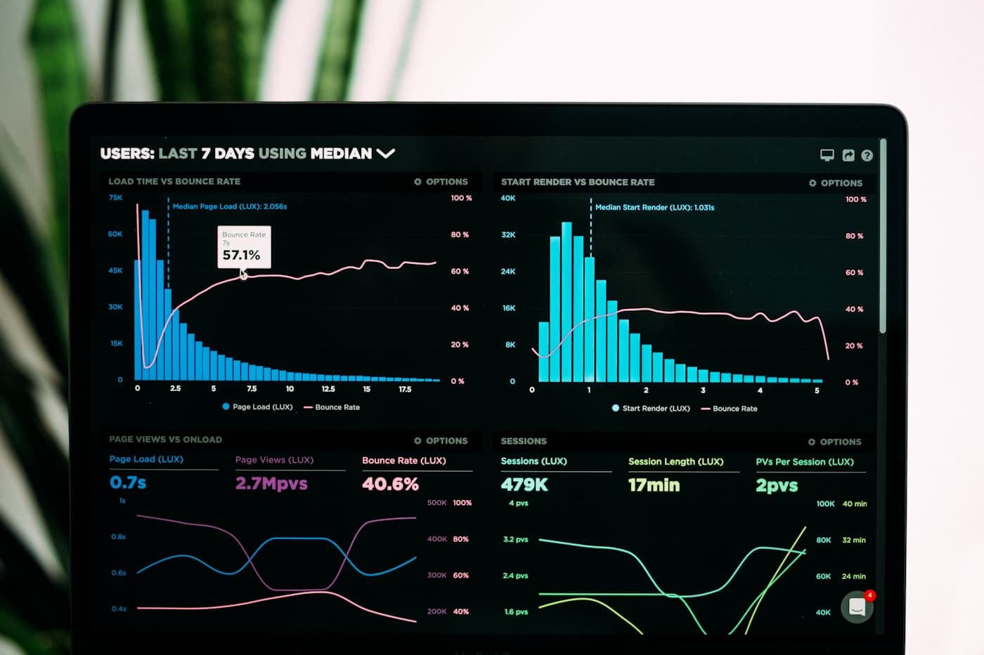 Illustrative photograph of an analytics dashboard on a laptop screen, showing charts and operational metrics.